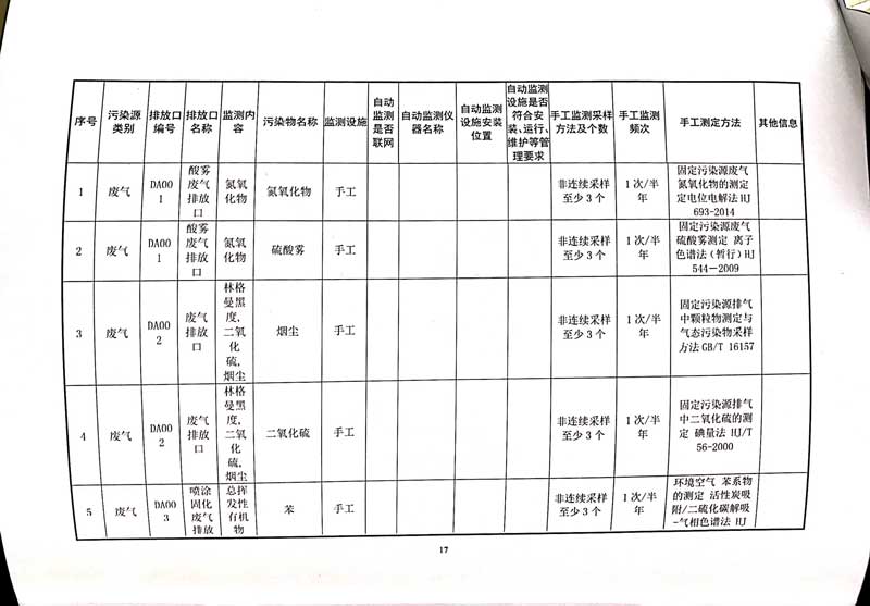 必一·运动(B-Sports)官方网站排污许可证-21.jpg